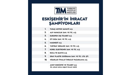 TİM Eskişehir'de İhracatın Şampiyonları Ödülleri